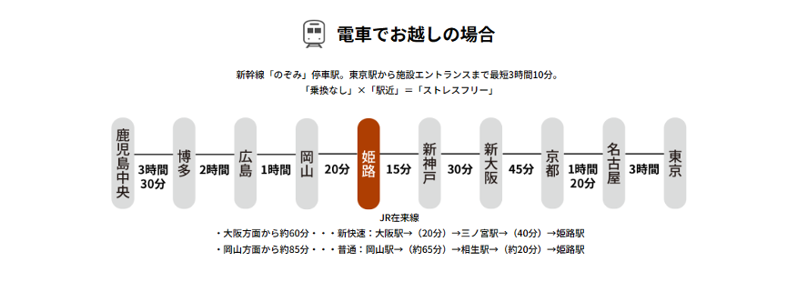 電車でお越しの方